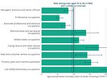 Men working in the lowest-skilled jobs face the highest risk of dying from the coronavirus