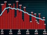 UK suffers another 114 deaths from coronavirus