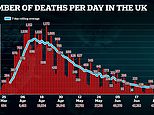 Coronavirus UK: 25 new fatalities in preliminary death toll