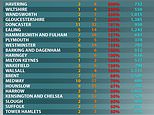 The 36 areas of England where Covid-19 cases are RISING