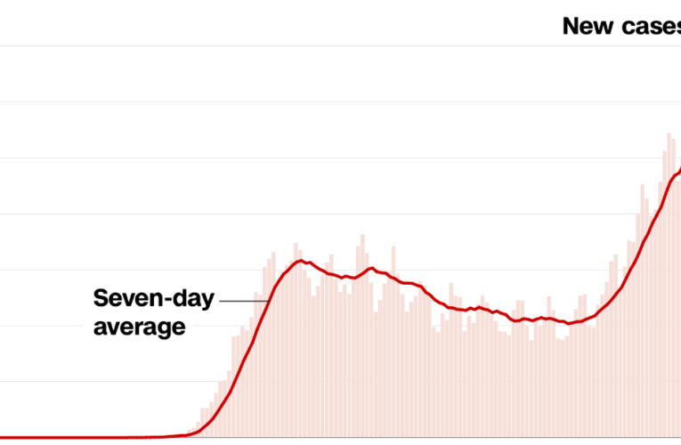 Thursday’s 77,255 new cases top a high set two days ago. As the US struggles to tame Covid-19, the debate over masks heats up.