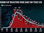 Britain records 15 more coronavirus deaths in preliminary toll