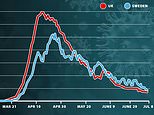 Coronavirus: Sweden’s death rate falling faster than the UK’s