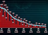 Coronavirus UK: 79 new fatalities in daily death toll