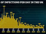 Coronavirus UK: 14 new fatalities in preliminary death toll