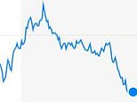 FTSE falls after Boris Johnson halts further easing of lockdown