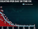 Britain announces more Covid-19 deaths for Wednesday