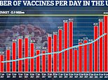 Covid UK: Another 598,389 Covid jabs are given out in UK