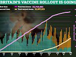 People aged 42 and over are now eligible for a Covid vaccine in England