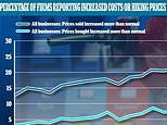 Energy bills forecast to rise by 30% in 2022