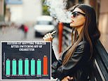 Smokers who switch to e-cigs are 10% more likely to relapse and use cigarettes again