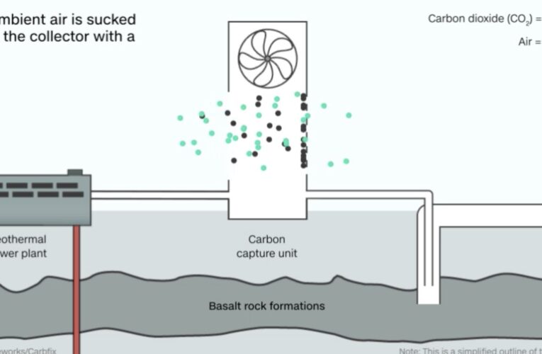 The world is banking on giant carbon-sucking fans to clean up our mess