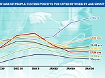 Record one in EIGHT children were infected with Covid last week, according to ONS