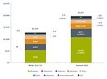 What does today’s rise mean for my energy bill?