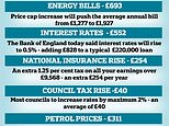 Black Thursday: How you are £2,853 worse off thanks to post-Covid cost of living crisis