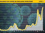 Covid is now more prevalent than EVER in England… so how rife is virus in YOUR town?