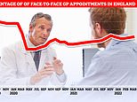 GPs: A third of appointments are with actual qualified doctors in parts of the country